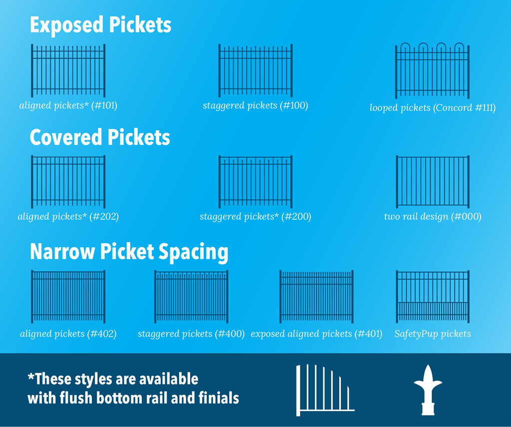 Jerith Aluminum Backyard Fence Options for Wyoming Residents
